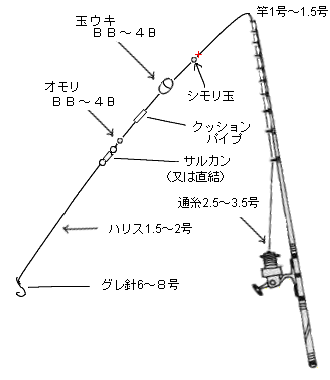 g-shikake.gif (12594 バイト)