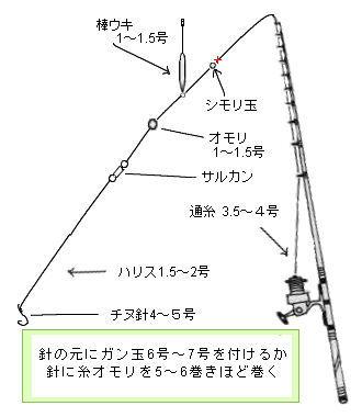 t-shikake.gif (12578 バイト)